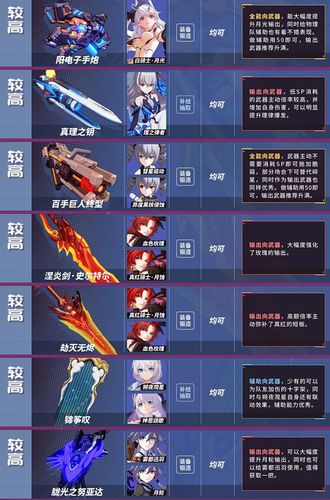 女武神之剑哪些角色强度高-强势角色推荐一览