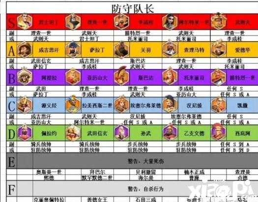 万国觉醒怎样升级武将-升级武将方法一览