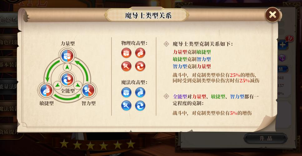 妖精的尾巴激斗哪些辅助角色强度高-辅助角色强度排行推荐