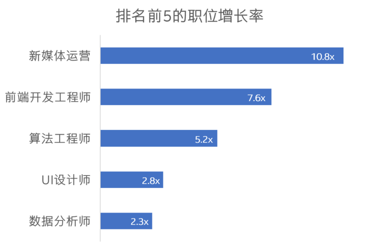 超数据世界最强职业选择推荐