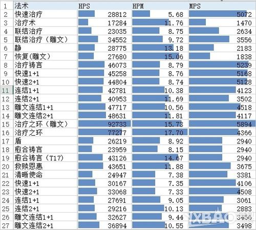 超数据世界妥妥怎么加点