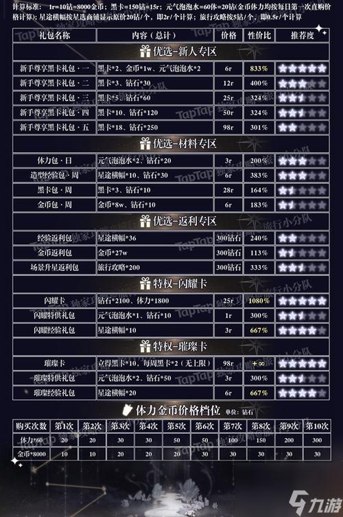 卡拉彼丘怎么氪金划算-氪金攻略一览