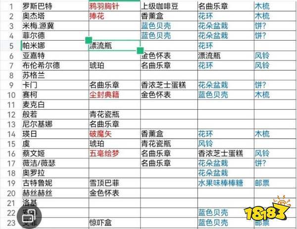 街头霸王6各角色喜好什么礼物-全角色好感送礼大全
