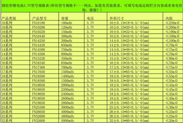 匹诺曹的谎言脉冲电池次数怎么增加-脉冲电池次数增加方法一览