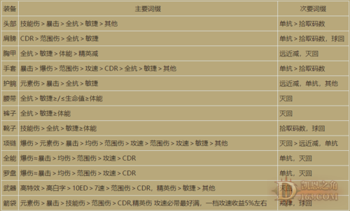 暗黑破坏神4治疗药水怎么合成-治疗药水合成方式一览
