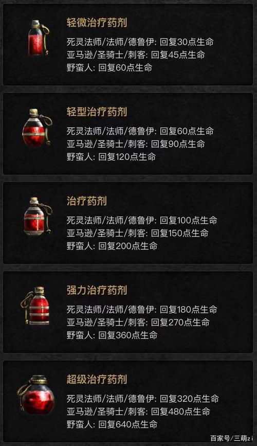 暗黑破坏神4治疗药水怎么合成-治疗药水合成方式一览