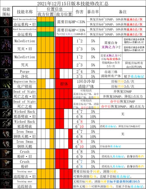暗黑地牢2怎么拆分战斗道具-拆分战斗道具方法一览