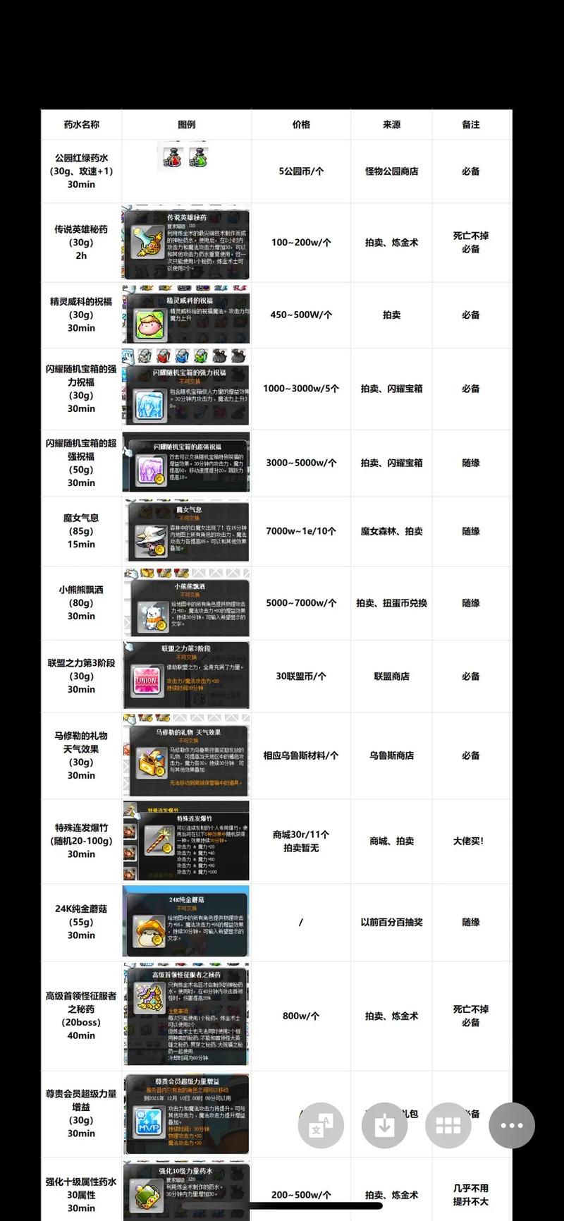 超凡先锋消耗品有哪-消耗品介绍一览