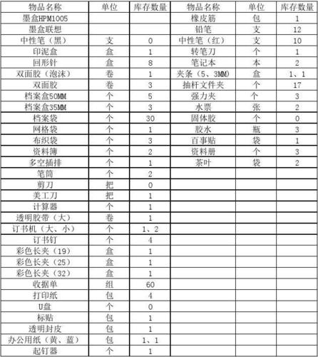 超凡先锋消耗品有哪-消耗品介绍一览