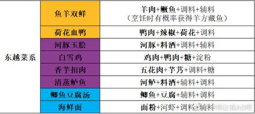 继承了一座戏园子菜谱有哪些-菜谱大全介绍一览