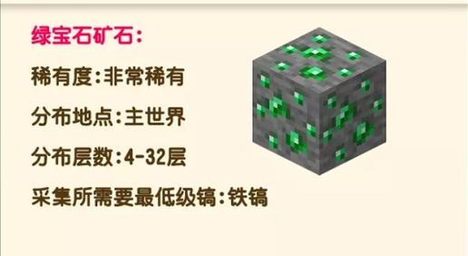 心动小镇稀有矿石在哪-稀有矿石分布地点一览