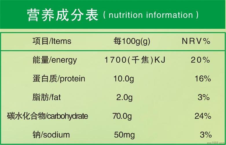 雪居之地菇麦芽资源需求如何-菇麦芽资源需求介绍