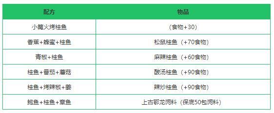 创造与魔法紫苏桂鱼配方是什么-紫苏桂鱼配方一览
