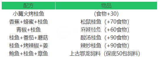 创造与魔法紫苏桂鱼配方是什么-紫苏桂鱼配方一览