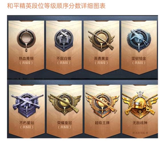 战争与抉择低段位怎么快速上分-低段位快速上分攻略