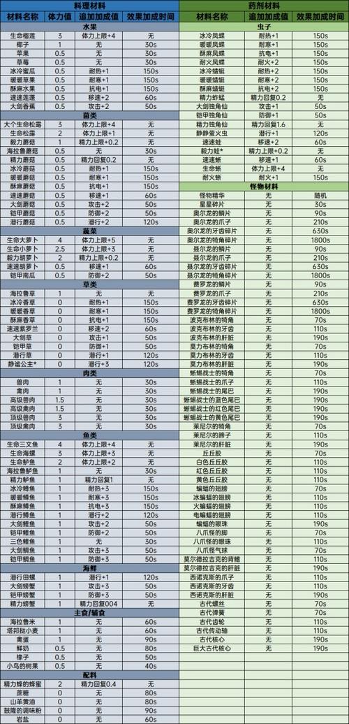 超凡先锋配件配方是什么-配件配方大全一览