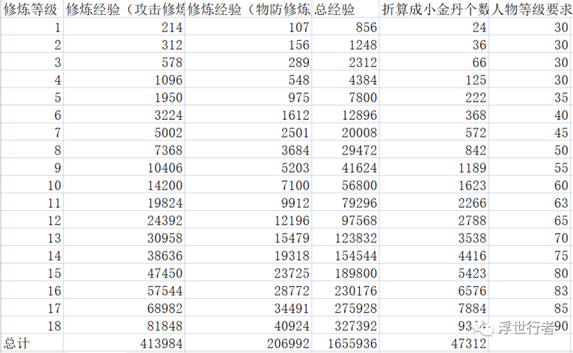 梦幻新诛仙怎么刷经验-刷经验方法一览