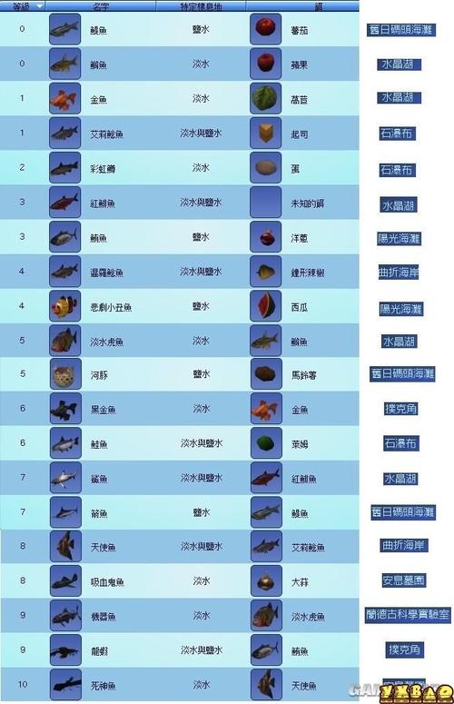 岛屿资源大亨怎么钓鱼-钓鱼方法攻略一览