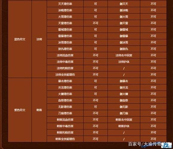蜀山初章如何获取火符文-火符文获取方式一览