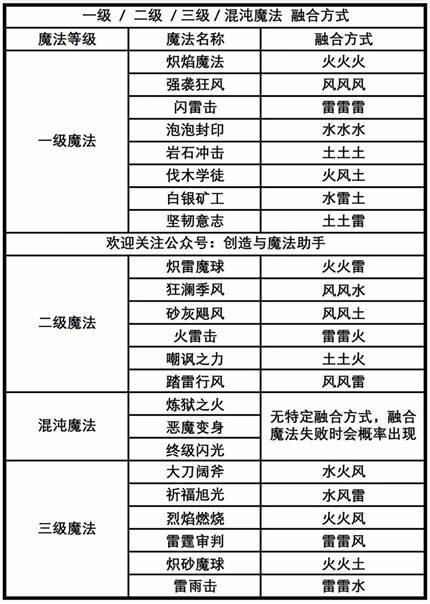 蜀山初章如何获取火符文-火符文获取方式一览