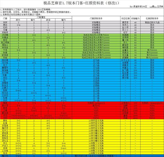 扶摇一梦防御类门客哪个强-防御类门客推荐一览