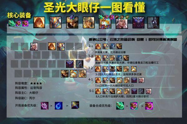 猎码计划什么阵容强势-强势阵容推荐一览
