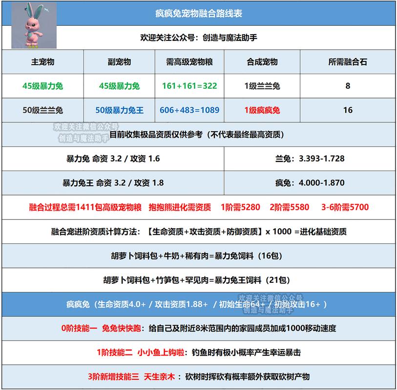 创造与魔法交易所多少级解锁-交易所解锁等级介绍一览