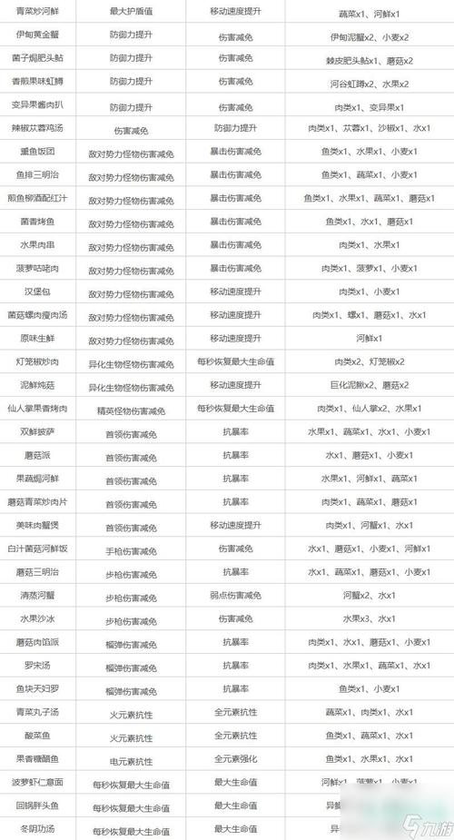 星球重启美美强度如何-美美技能强度介绍一览