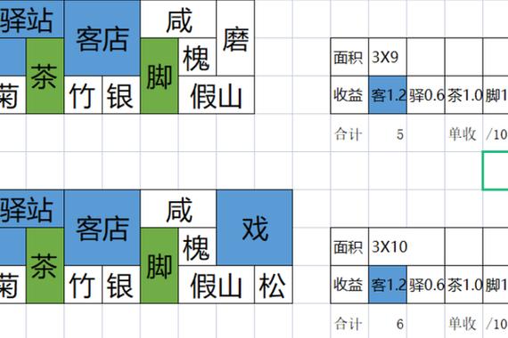 满庭芳宋上繁华如何提高城镇实力-提高城镇实力方法一览
