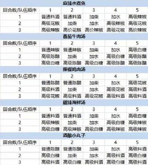 缺氧火椒藤有什么用-火藤椒作用介绍一览