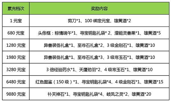 热血神剑怎么提升战力-提升战力方法一览