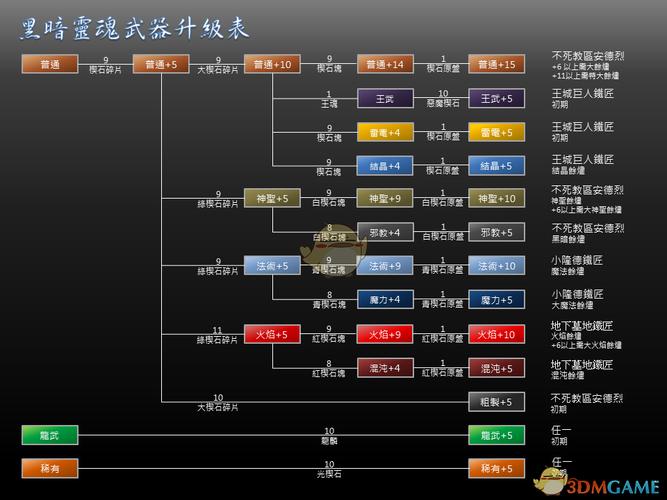 战争传说武器怎么升级-武器升级方法一览