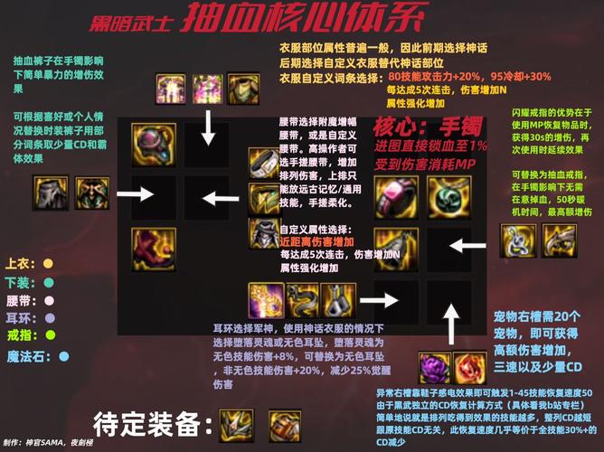 这个地下城有点怪装备怎么获取-装备获取方式一览