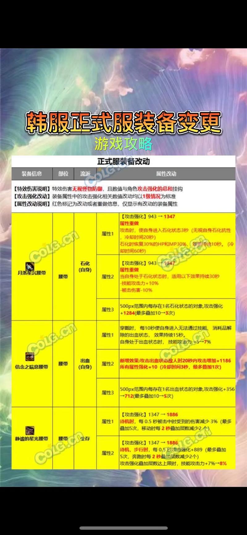 这个地下城有点怪装备怎么获取-装备获取方式一览