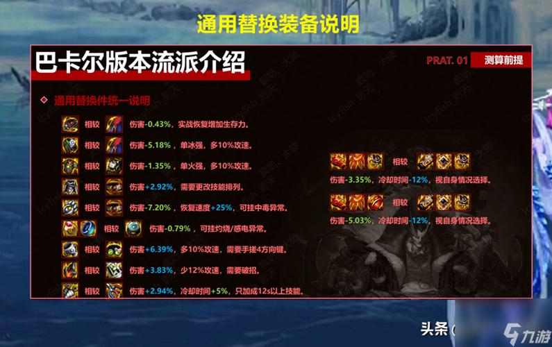 这个地下城有点怪装备怎么获取-装备获取方式一览