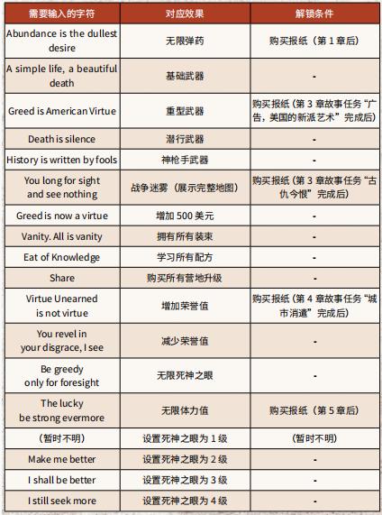 孤岛危机重制版代码有哪些-代码作弊码大全一览