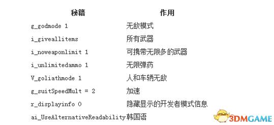 孤岛危机重制版代码有哪些-代码作弊码大全一览