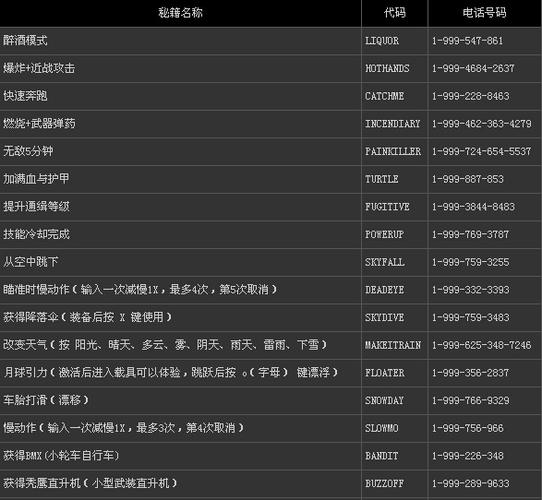孤岛危机重制版代码有哪些-代码作弊码大全一览
