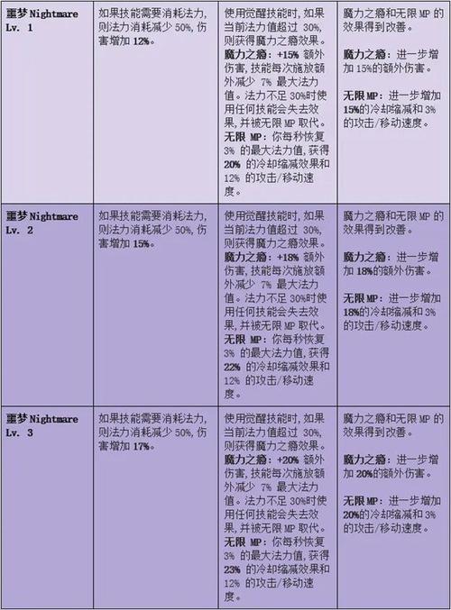 命运方舟风伯升满级要多少海盗币-风伯升级总成本一览