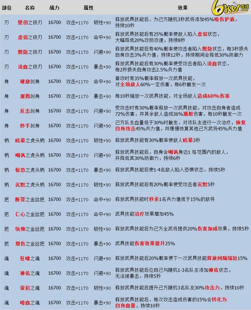 原点计划子嗣流怎么玩-子嗣流玩法攻略一览