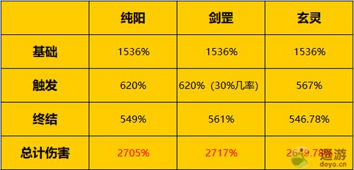 一念逍遥领域怎么选-领域选择推荐一览