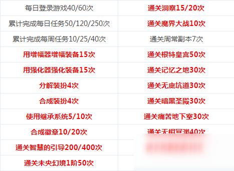 DNF战令怎么快速升级-战令快速升级方法一览