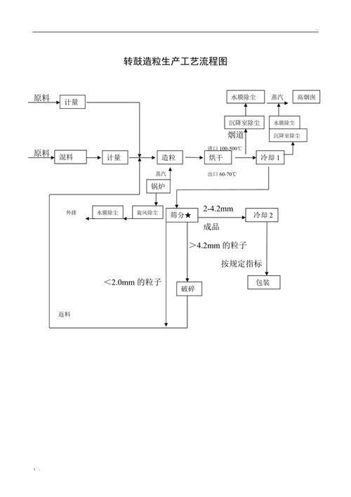 纪元1800肥料怎么生产-肥料生产方式一览