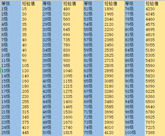 碧蓝档案羁绊等级怎么提升-羁绊等级提升方法一览