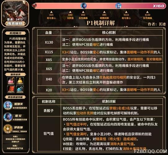 命运方舟阿斯特雷升满级要多少海盗币-阿斯特雷升级总成本一览