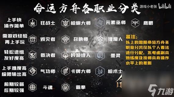 命运方舟任务图标代表着什么类型-任务图标代表任务类型介绍