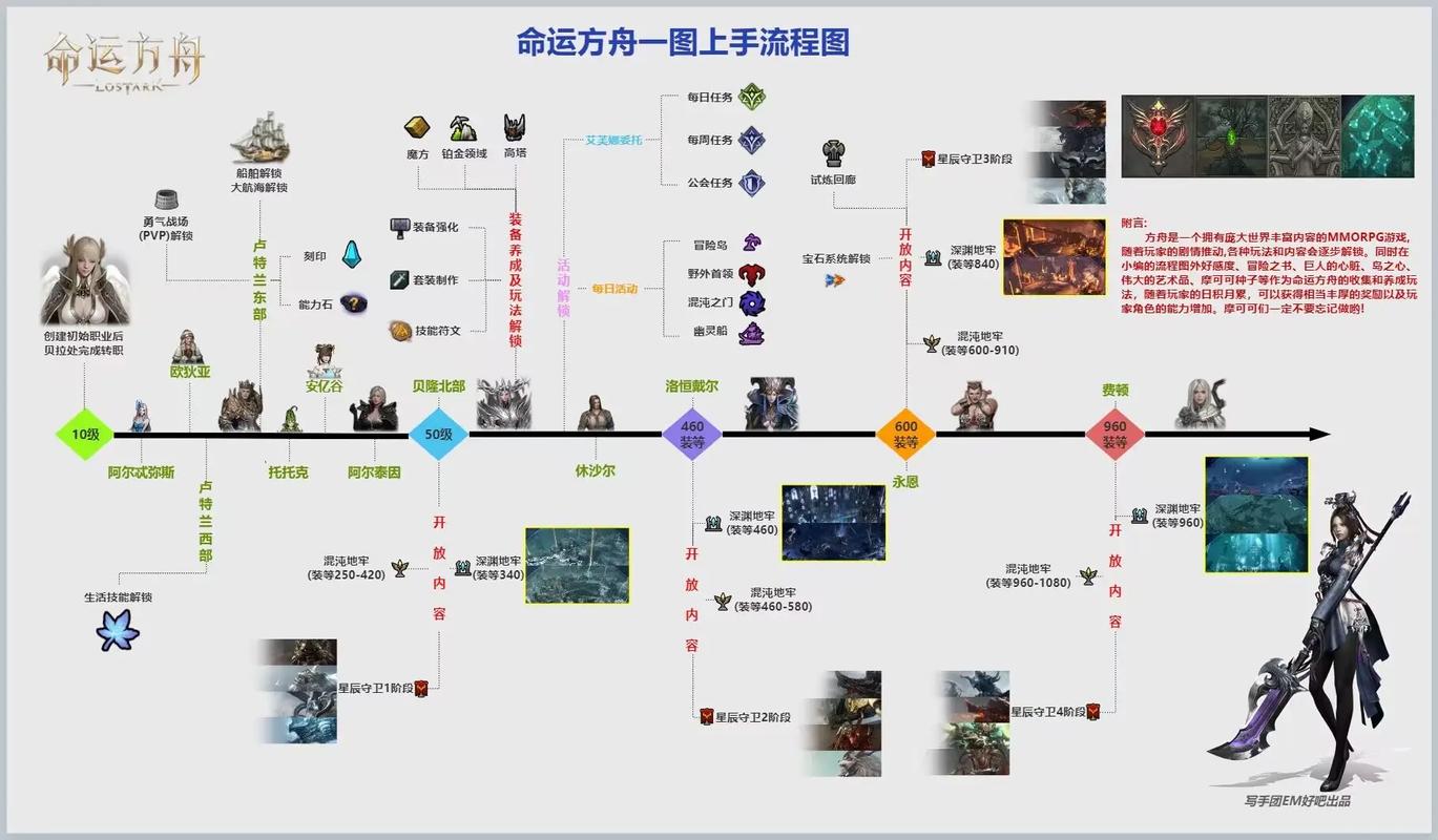 命运方舟任务图标代表着什么类型-任务图标代表任务类型介绍