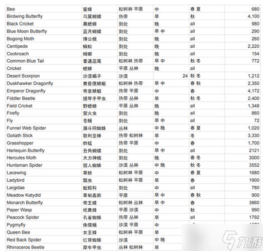 Dinkum作弊码有哪些-作弊码代码大全一览