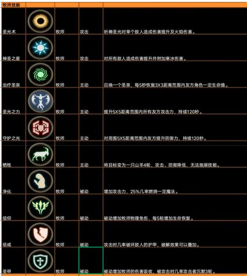 暗黑破坏神4开荒职业怎么选择-开荒职业选择推荐一览