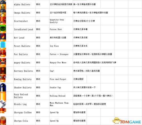 土豆兄弟Brotato有哪些道具-道具效果收益介绍一览